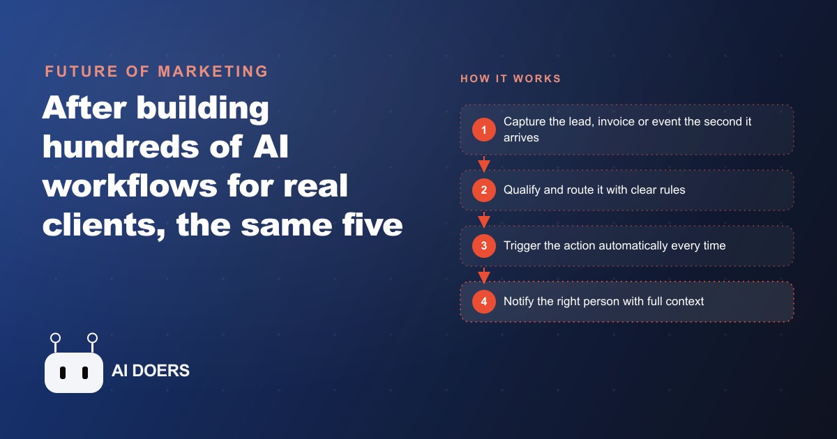 The 5 AI Workflows Businesses Actually Pay For in 2026
