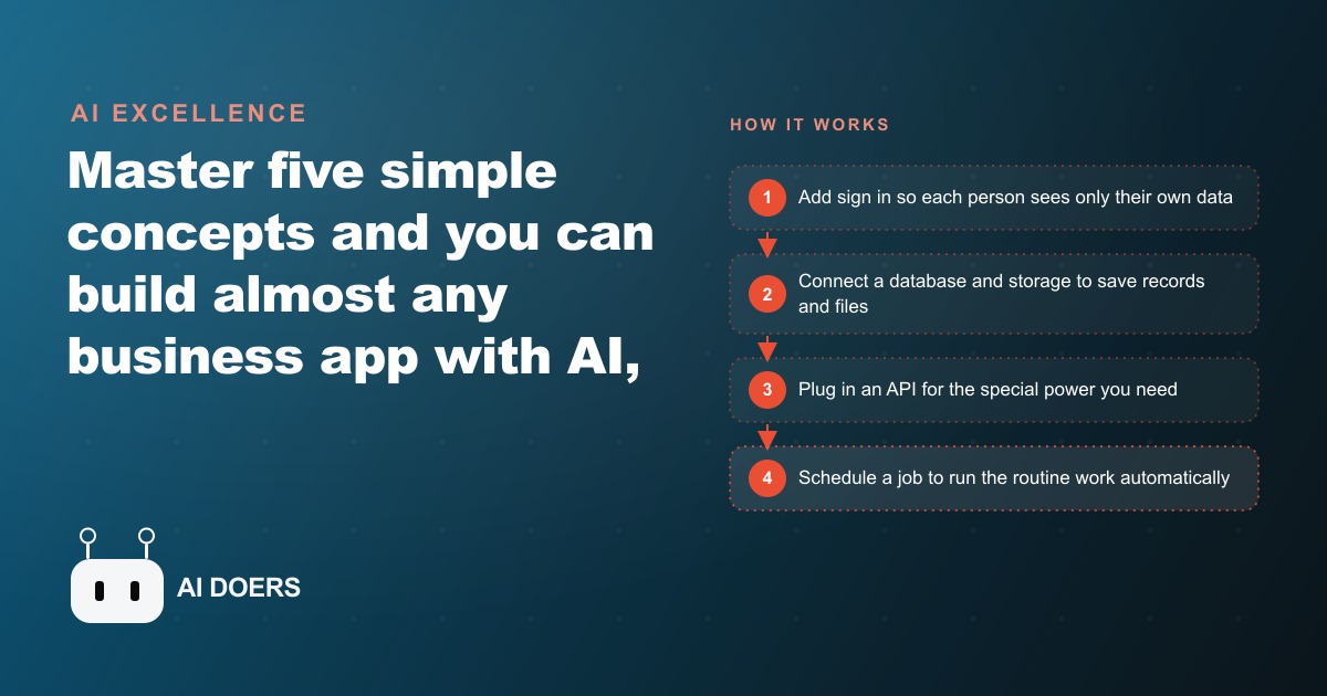 The 5 Building Blocks That Turn an AI App Idea Into a Real Tool
