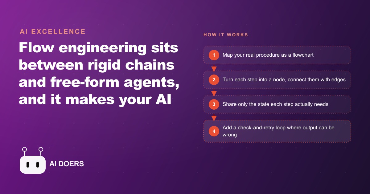 Flow Engineering: How to Make Your AI Agents 10x More Reliable