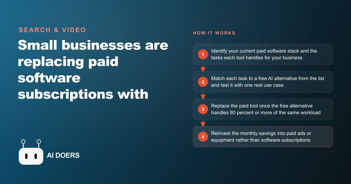 11 Free AI Tools That Cut Software Costs for Small Businesses