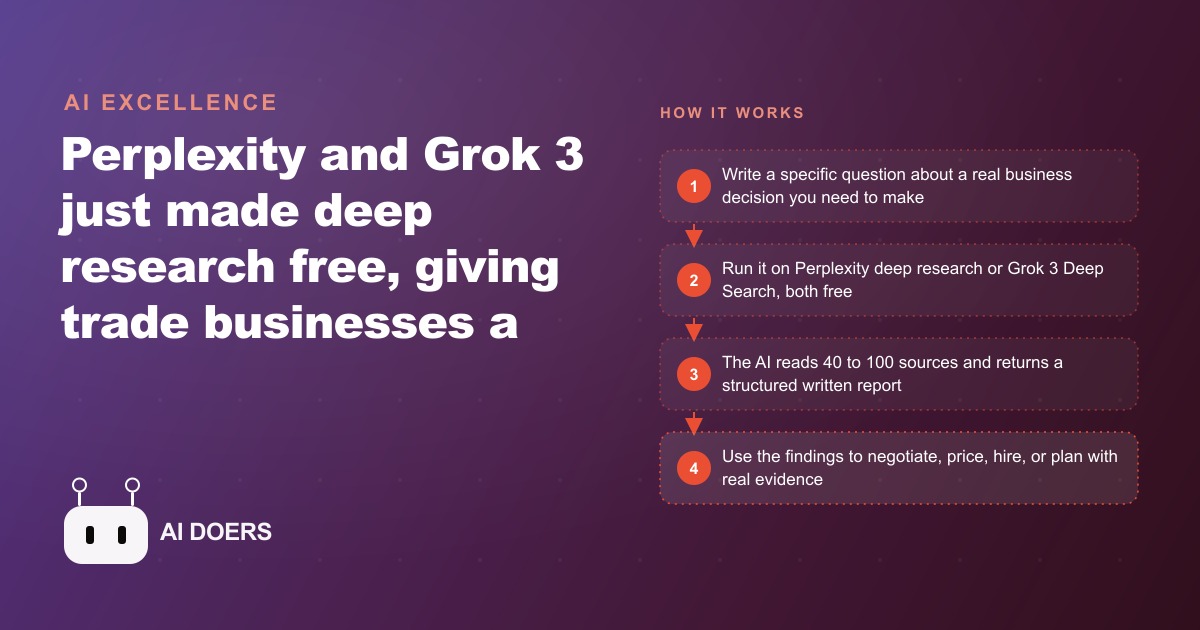 How Free Deep Research Tools Change Decision-Making for a Plumbing Business