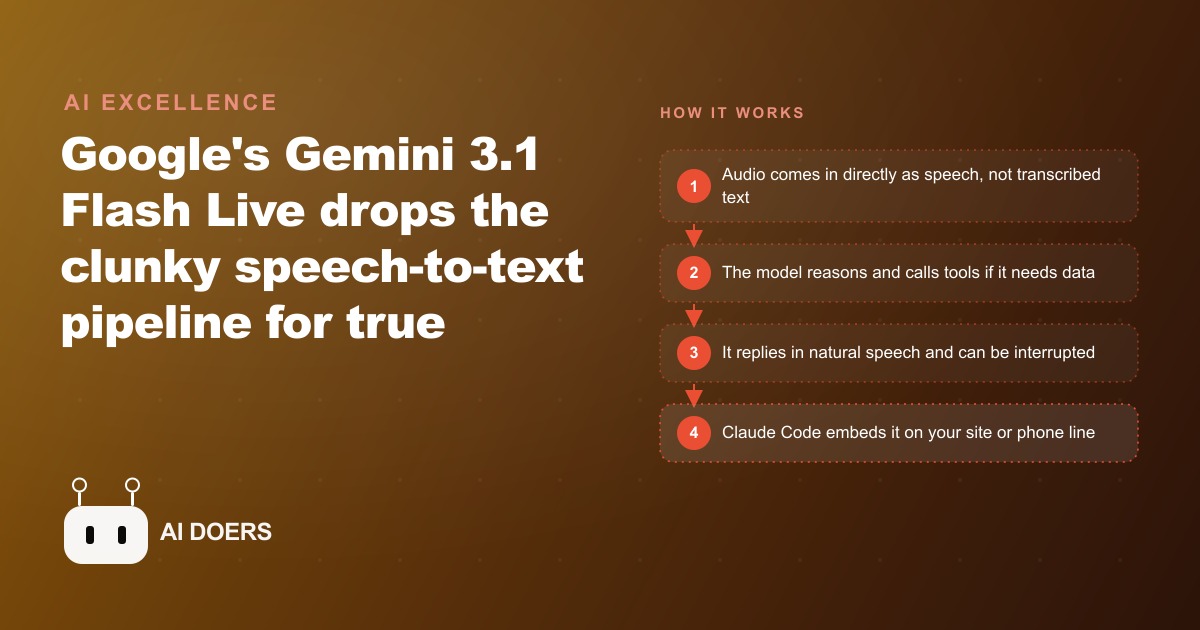 Gemini 3.1 Flash Live: Voice Agents That Finally Feel Human