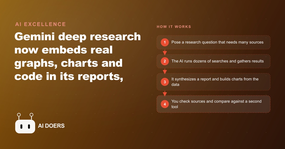 Gemini's Deep Research Now Puts Graphs and Code Inside the Report