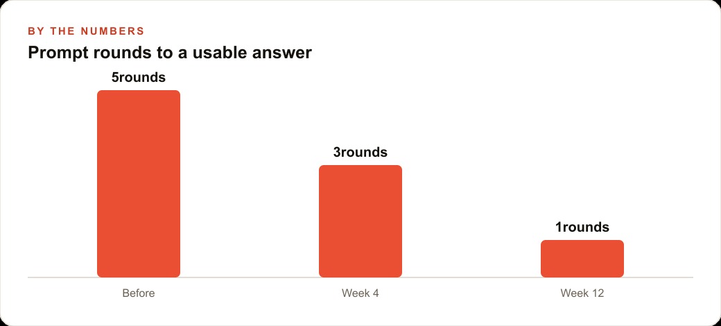 Prompt rounds to a usable answer
