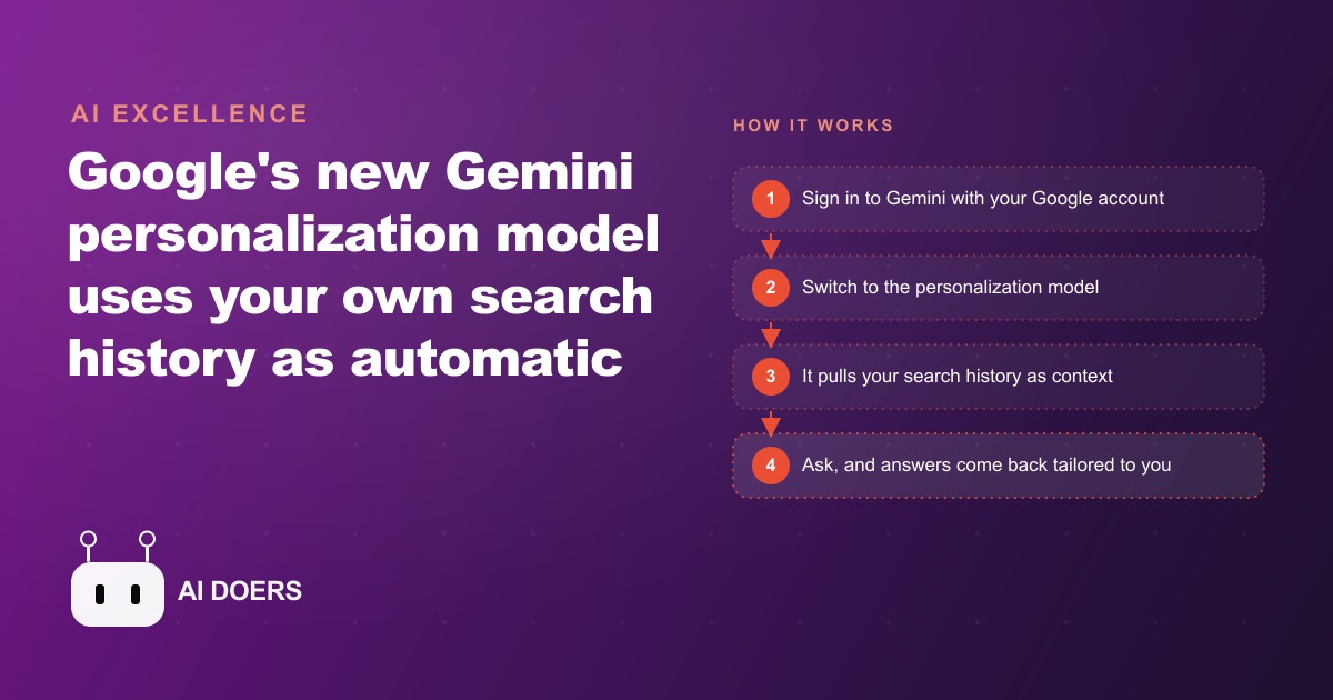 Gemini Now Reads Your Search History: What It Means for Your Business