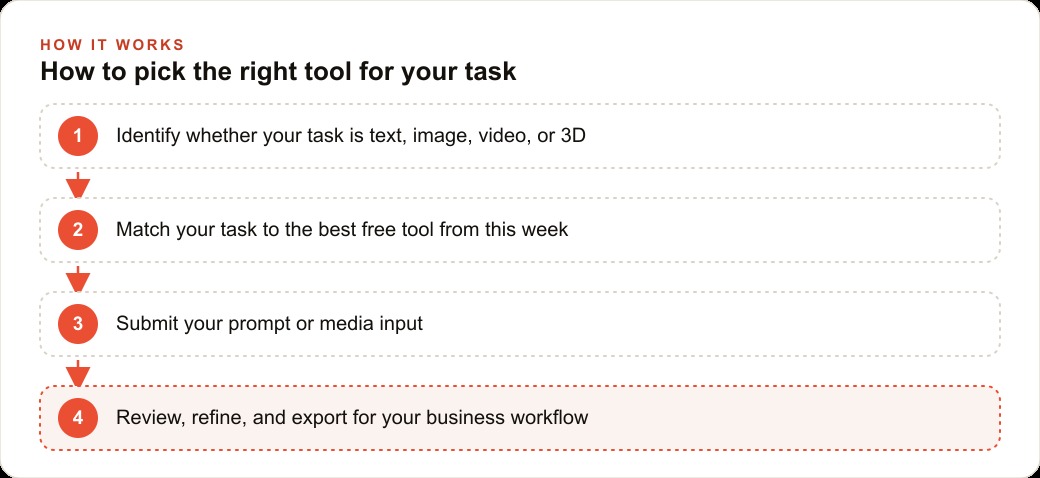How to pick the right tool for your task