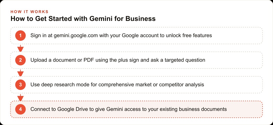 How to Get Started with Gemini for Business