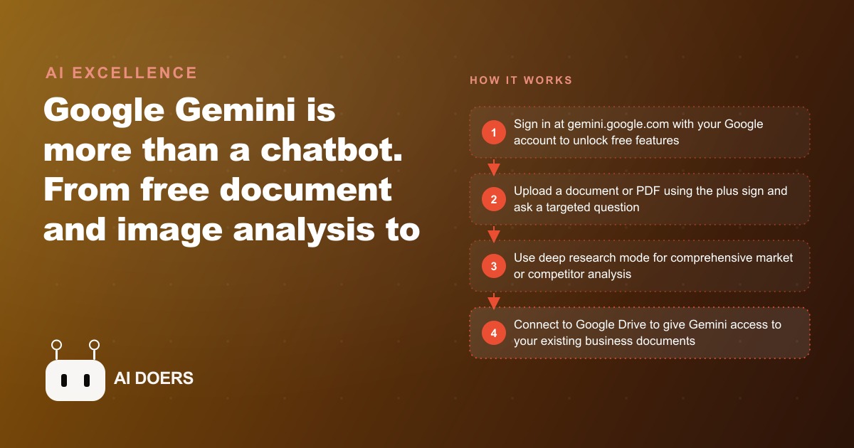 Google Gemini Feature Guide: Everything From the Free Plan to the Advanced Tools That Save Business Hours Every Week