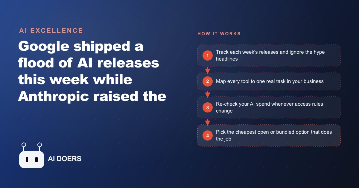 Google's AI Firehose Week, Anthropic's Price Hike, and China's Open Giant