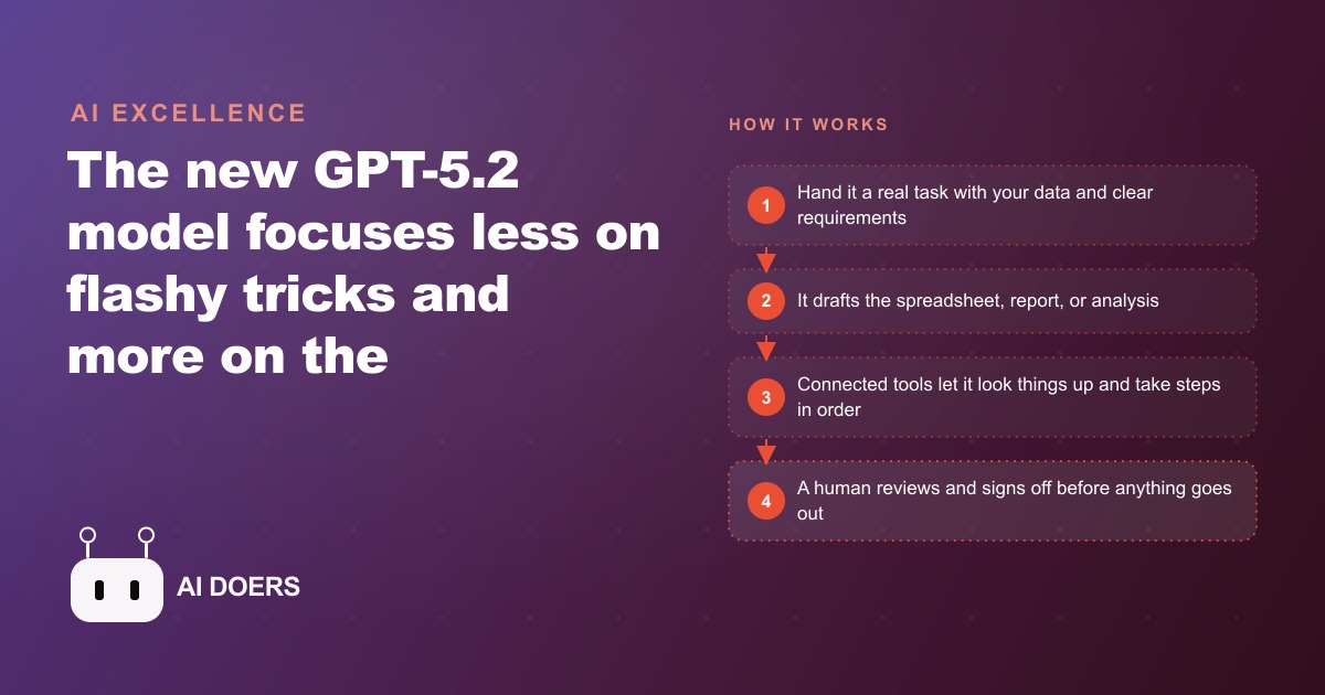 GPT-5.2 Is Built for Real Work: Spreadsheets, Reports, and Reliable Tool Use