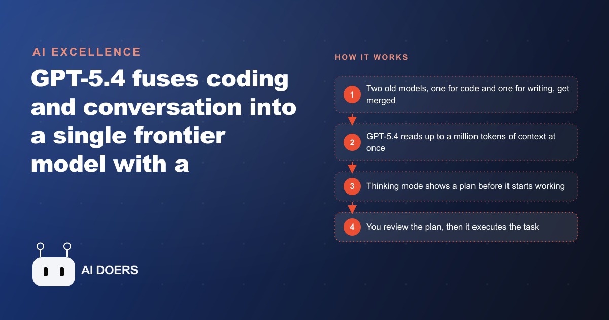 GPT-5.4 Explained: One Model for Coding, Writing, and Agents