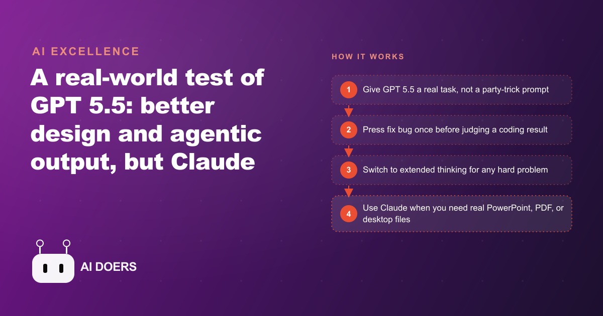 GPT 5.5 Tested on Real Work: Where It Beats Claude and Where It Does Not