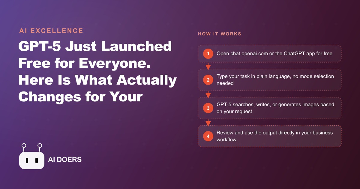GPT-5 Is Now the Default ChatGPT. Here Is What That Means for Everyday Business Users