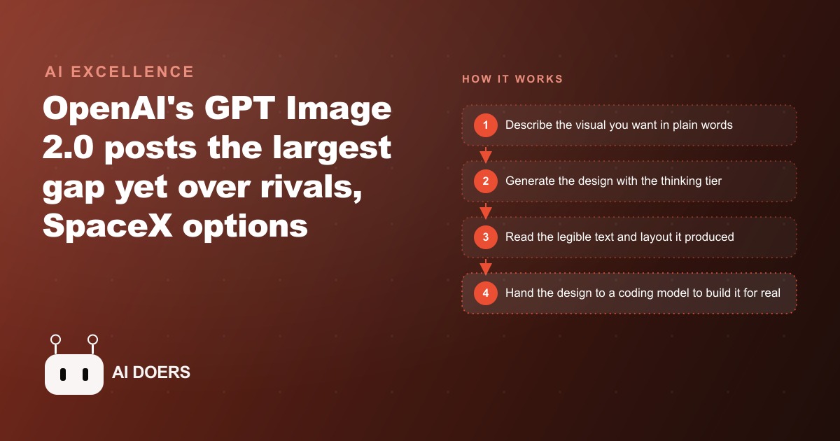 GPT Image 2.0 Is the Biggest Image-Model Leap Yet, and It Points at Code