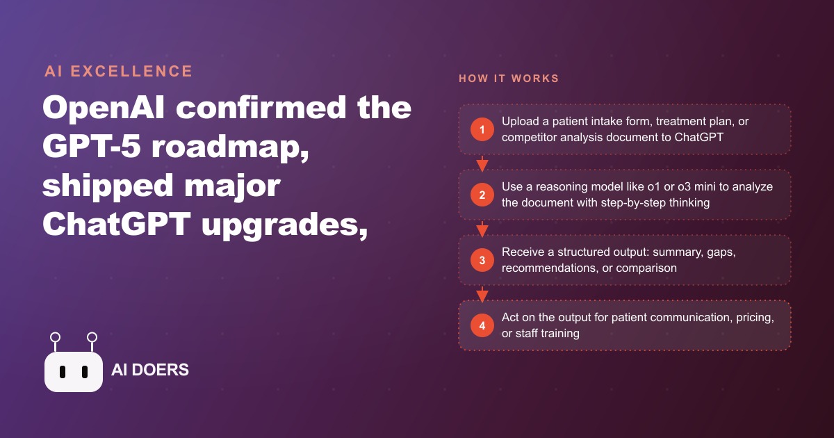 What the GPT-5 Roadmap and Latest ChatGPT Upgrades Mean for a Dental Clinic
