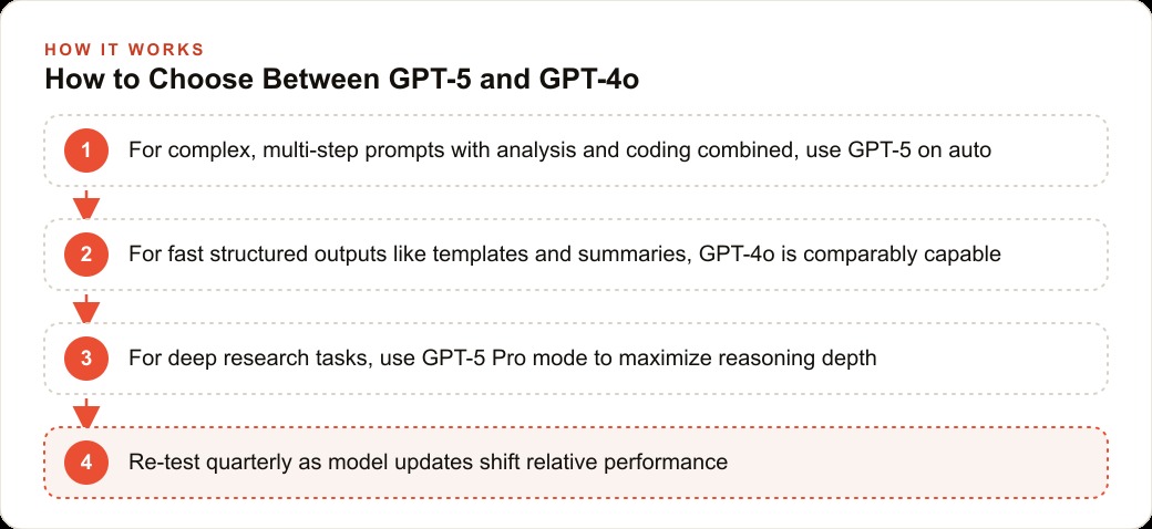 How to Choose Between GPT-5 and GPT-4o