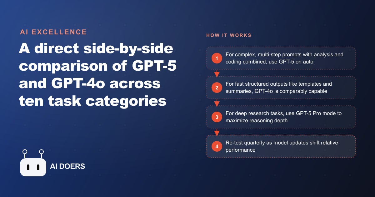 GPT-5 vs GPT-4o: I Tested Both on 10 Real Tasks. Here Are the Results and What They Mean for Your Business