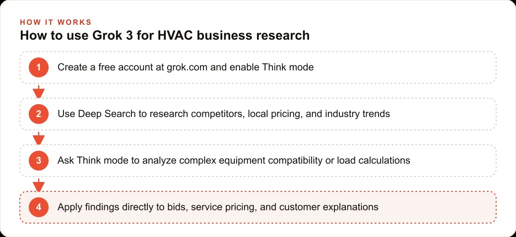 How to use Grok 3 for HVAC business research