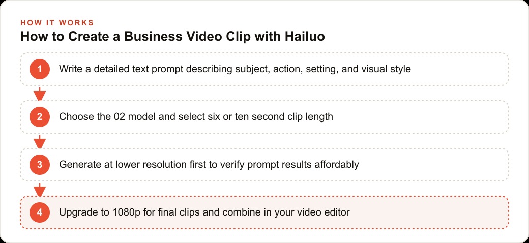 How to Create a Business Video Clip with Hailuo
