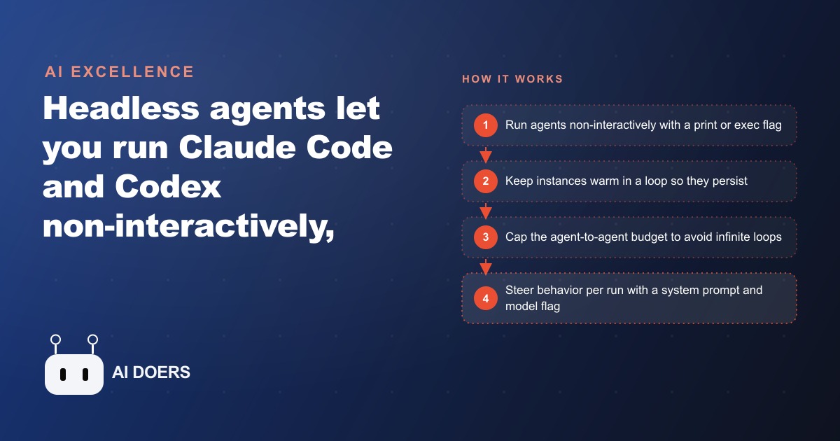 Headless AI Agents Explained: Running Claude Code and Codex as a Coordinated Swarm