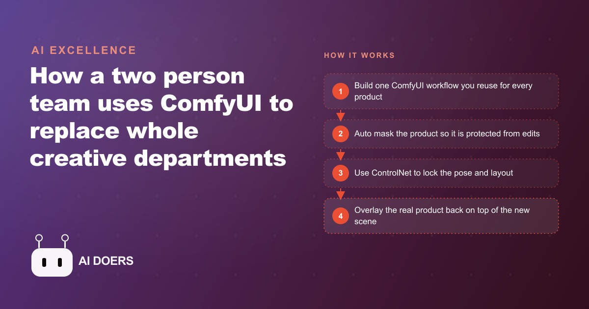 How a Two Person Team Hits 4 Million a Month With ComfyUI