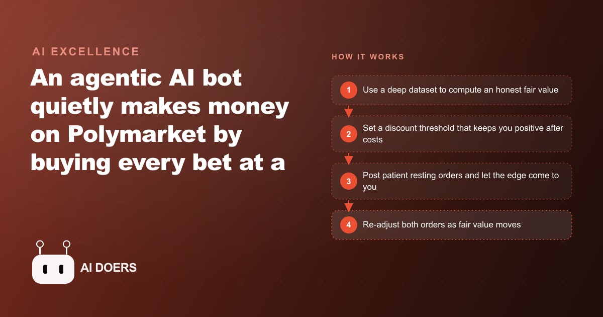 How An Agentic AI Bot Wins On Polymarket By Buying Below Fair Value