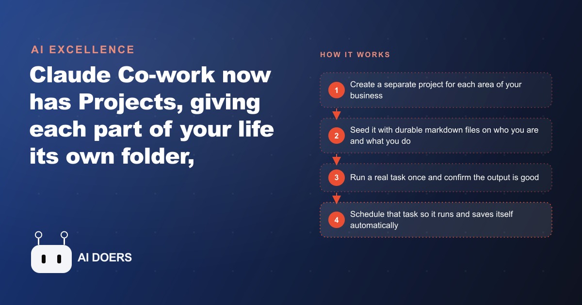 How Claude Co-work Projects Fix the Context Problem