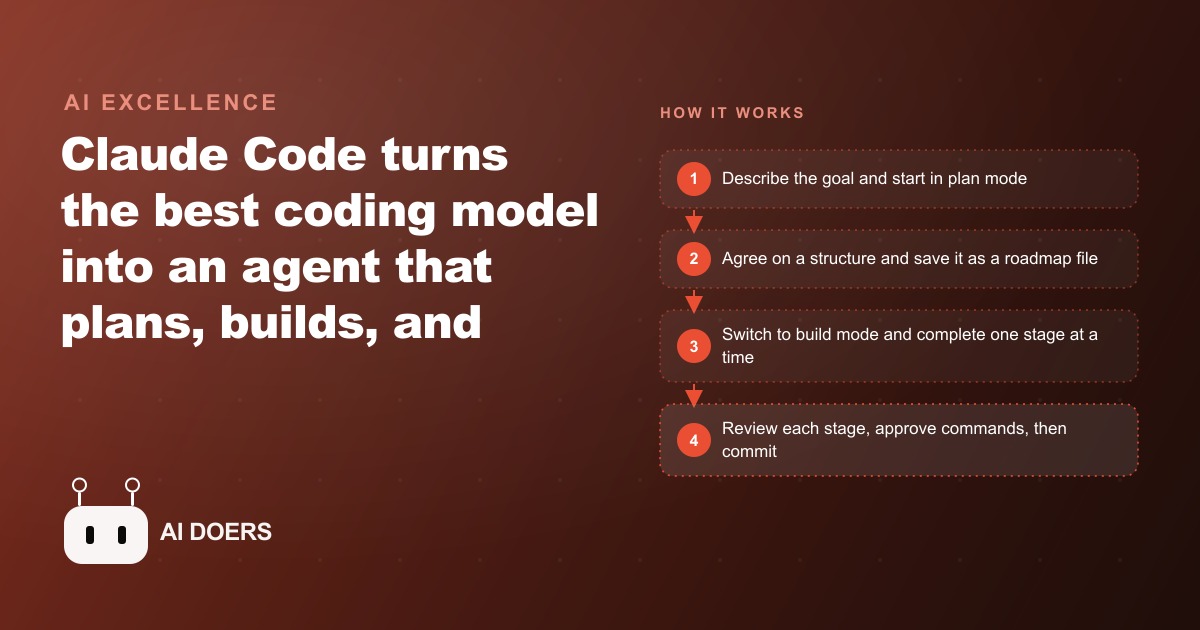 How Claude Code Builds Real Software, Even If You Are Not a Programmer