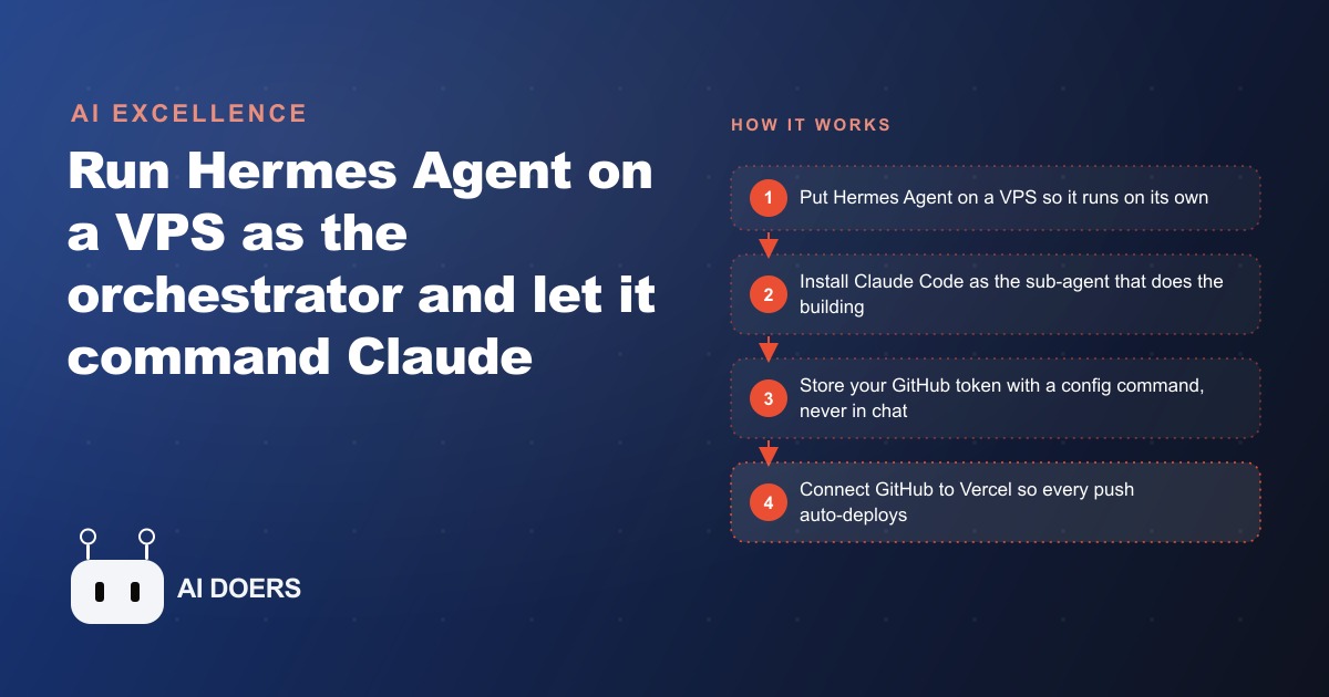 How Hermes Agent Plus Claude Code Builds and Deploys Apps From Discord