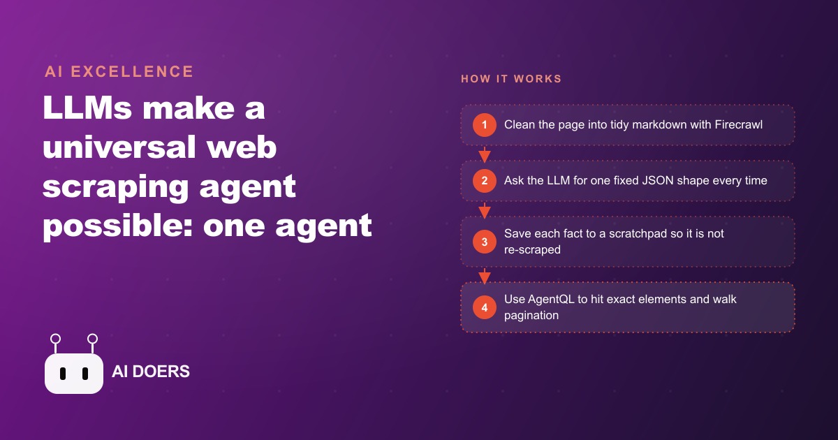 How LLMs Make a Universal Web Scraping Agent Possible