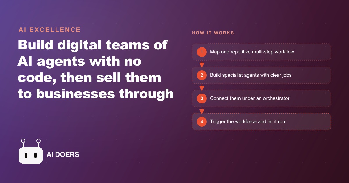 How to Build and Sell AI Agent Workforces as a Beginner
