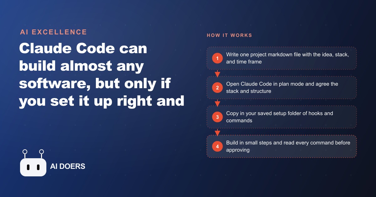 How to Actually Build Anything with Claude Code, Using the 4 Pillars