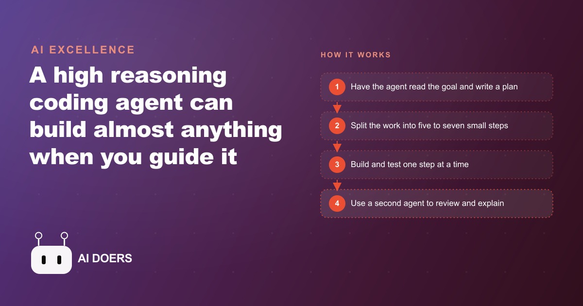 How to Build Real Software With an AI Coding Agent Like Codex