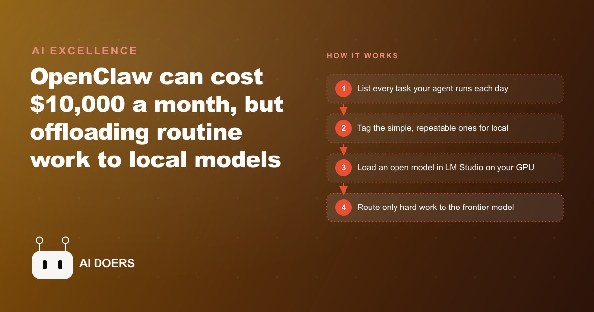 How to Cut a $10,000 AI Agent Bill With Local Models