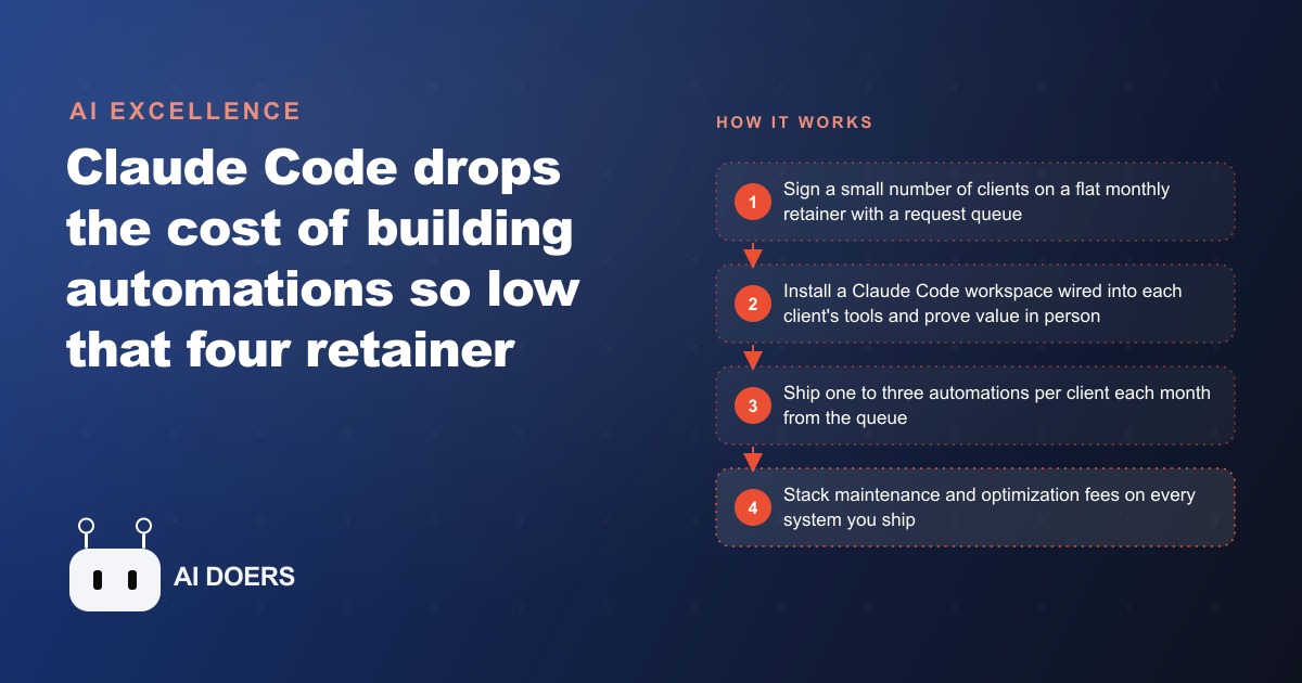 How to Make $20,000 a Month with Claude Code (the Retainer Model)