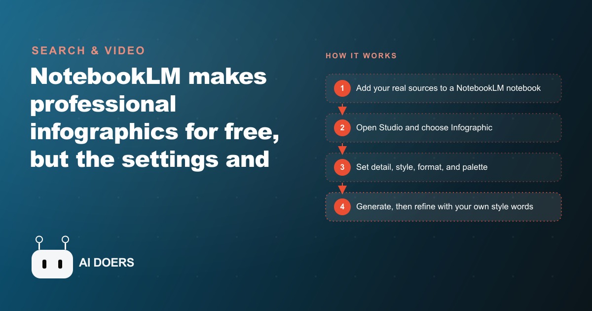 How to Make Professional Infographics Free With NotebookLM