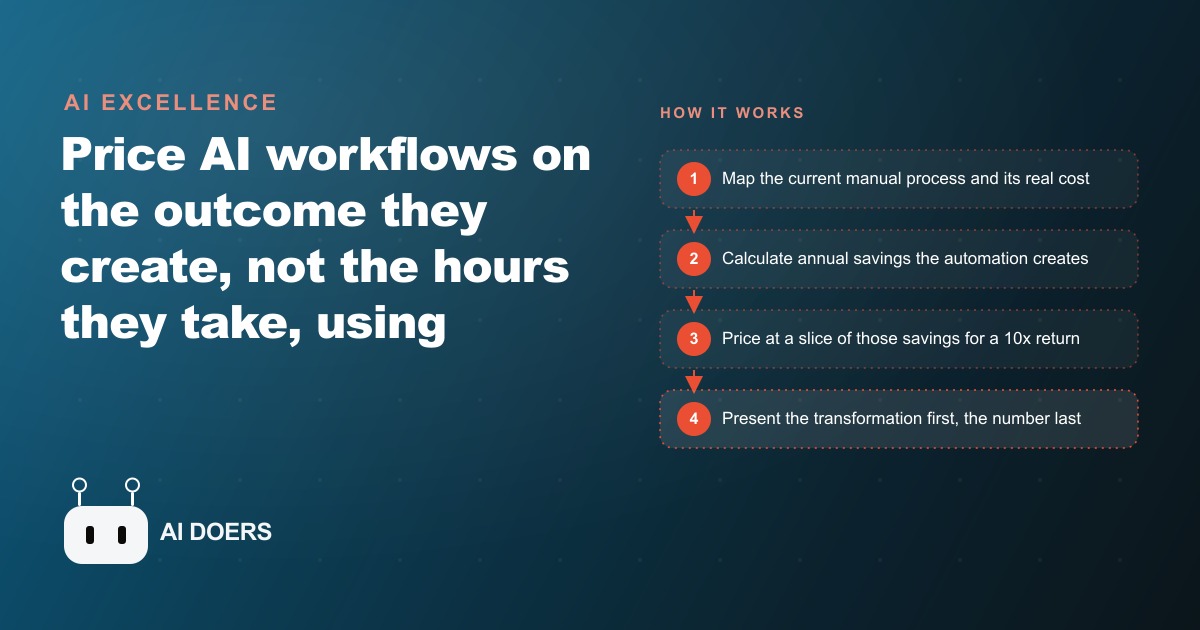 How to Price AI Workflows With Value-Based Pricing and the PRICE Framework