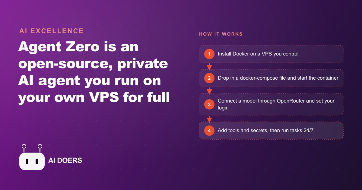 How To Run Agent Zero On Your Own VPS For A Private AI Agent