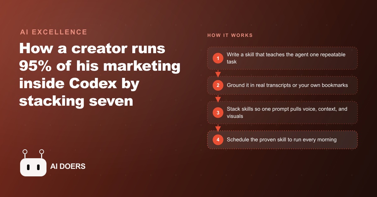 How To Run Your Whole Marketing Team Inside Codex With Skills