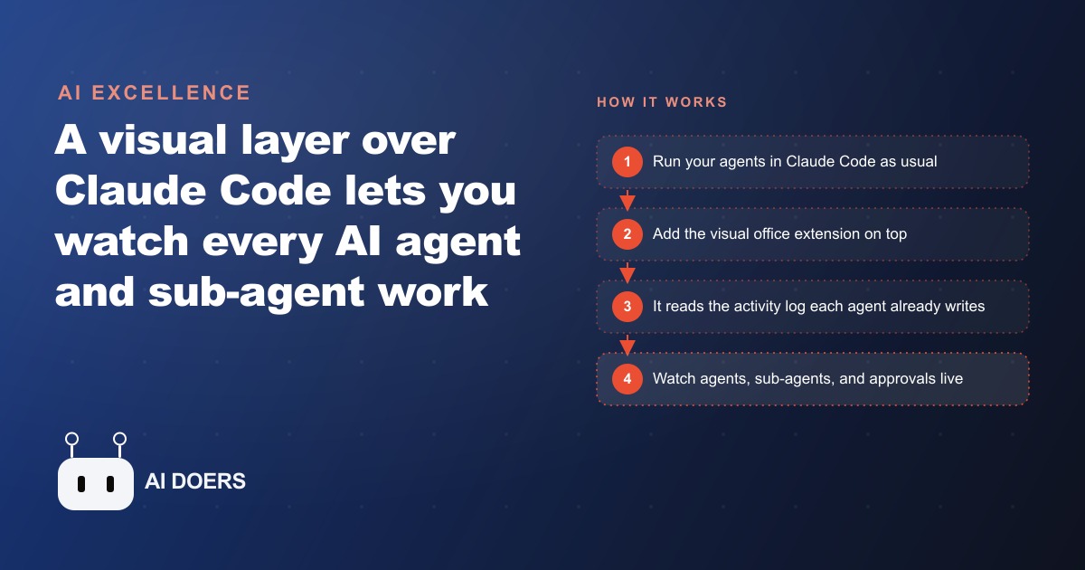 How to Actually See Your AI Agents Working in Real Time