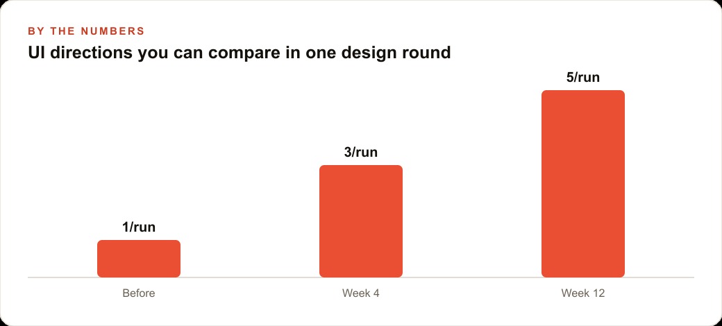 UI directions you can compare in one design round