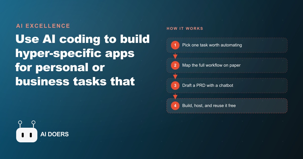 Hyper-Specific Apps: The AI Workflow That Replaces Your Subscriptions