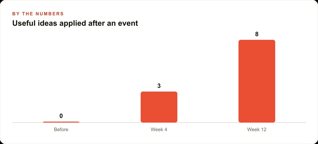 Useful ideas applied after an event