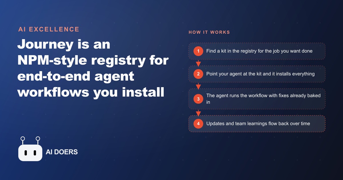 Journey: Install A Full AI Agent Workflow The Way You Install An App