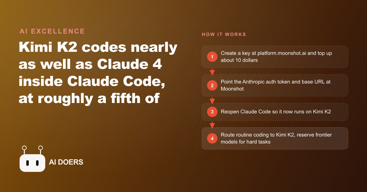 Kimi K2 vs Claude: An 80% Cheaper Coding Model You Run Inside Claude Code