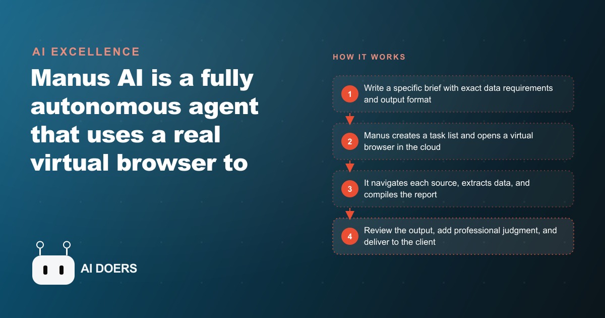 Manus AI Uses a Real Browser to Complete Your Research Tasks Autonomously