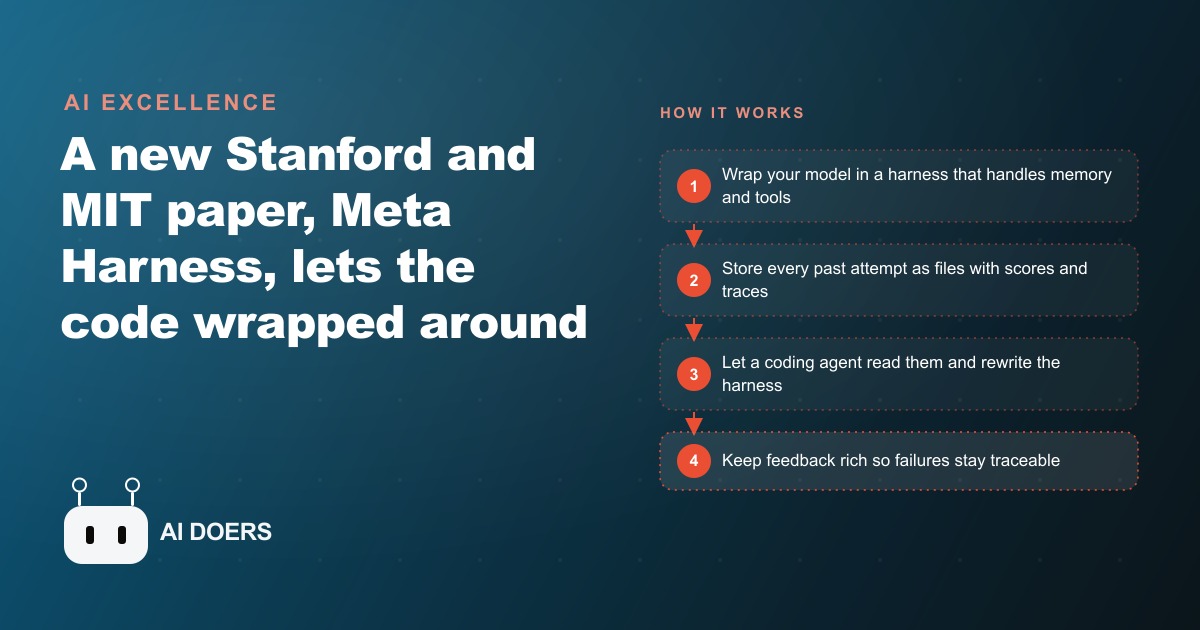 Meta Harness: When the Code Around the AI Starts Improving Itself