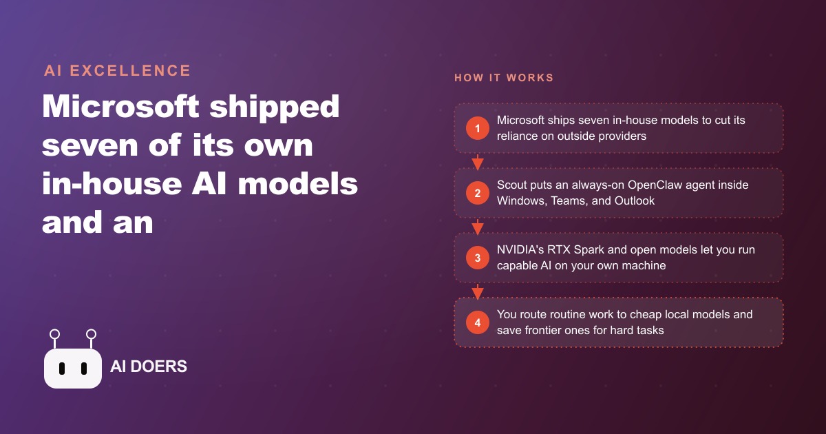 Microsoft's Real Plan: Build Its Own Frontier Models and Stop Renting Intelligence