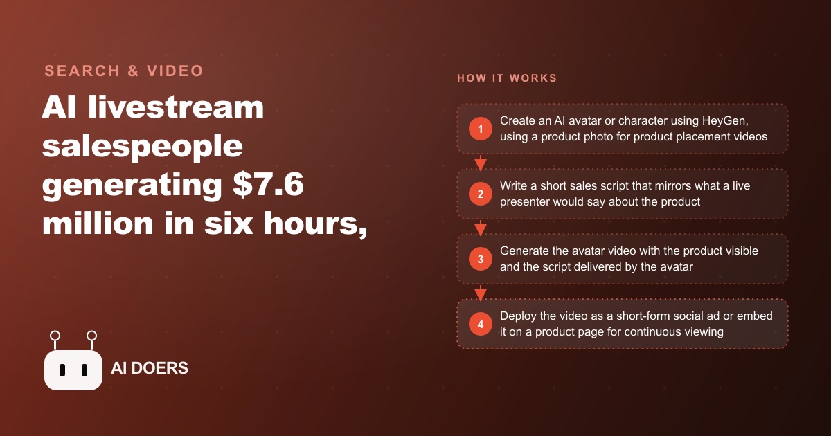 MidJourney Video, HeyGen Product Placement, and What AI Generating $7.6 Million in Six Hours Means for E-Commerce