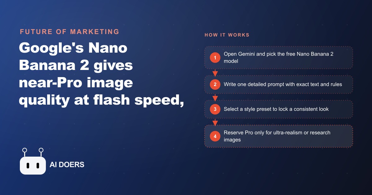 Nano Banana 2 Is Free and Nearly as Good as Pro: What Marketers Should Know